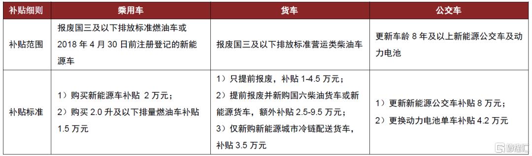 如何展望汽车消费空间？