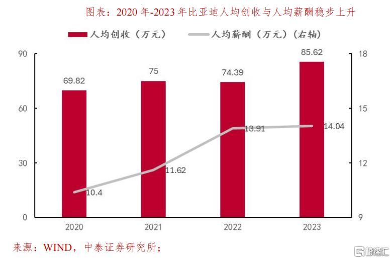 如何理解AI资产重估？