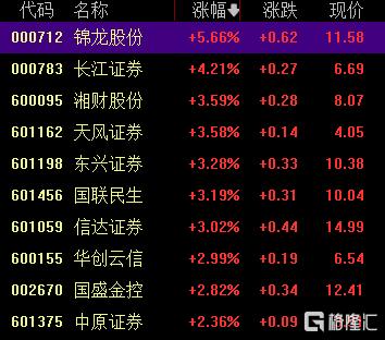 A股收评：5月开门红！三大指数均涨超1%，可控核聚变、稀土板块走强