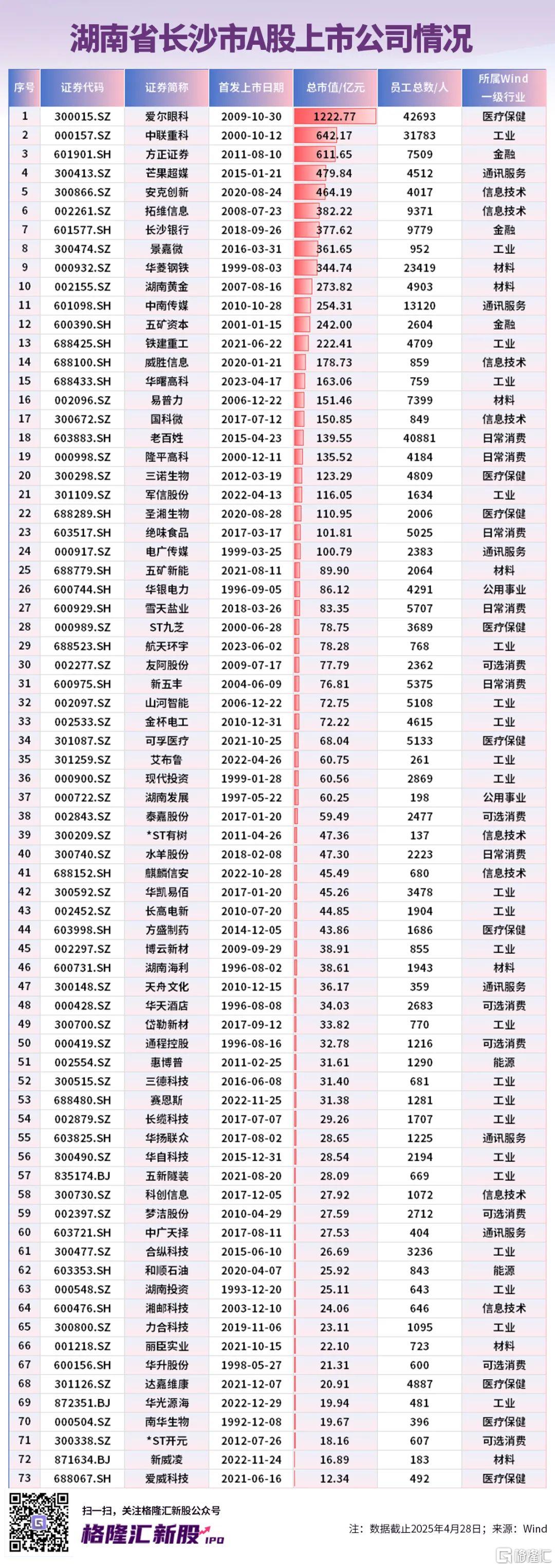 红星冷链赴港IPO，三年累计派息2亿，却欠缴员工社保公积金