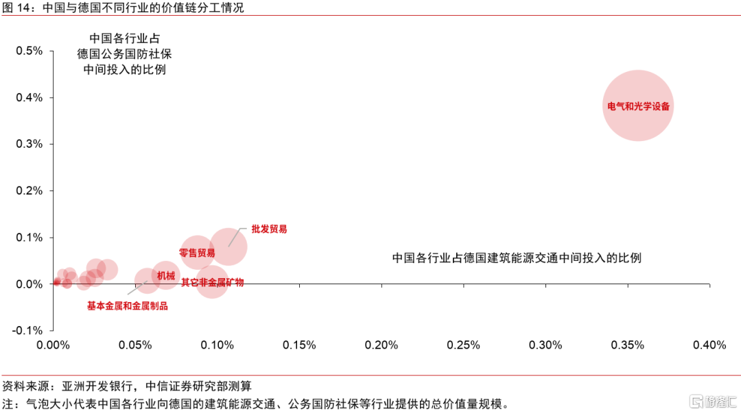 当欧盟的“重新武装”遇到美国的“关税大棒”