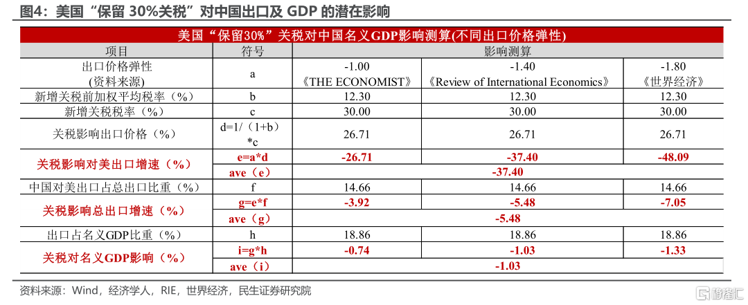 中美谈判：“破冰”几何？