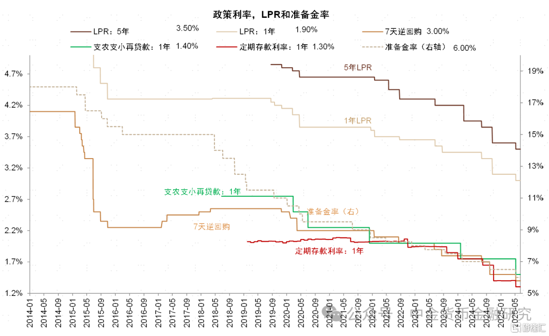 一揽子金融政策影响几何？
