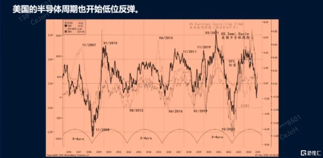 洪灏分享2025下半年投资机会：资金在不断涌入港股，A股成避险资产