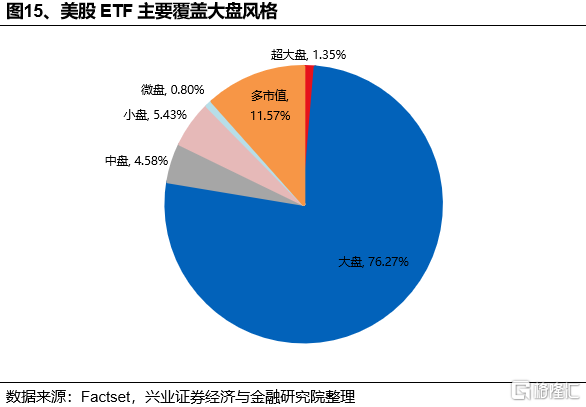 美国主动基金如何战胜基准？