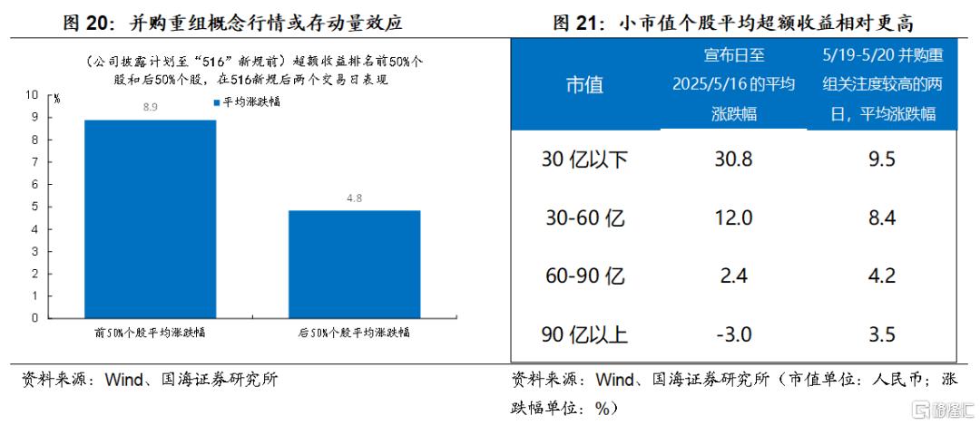 并购重组标的如何选择？