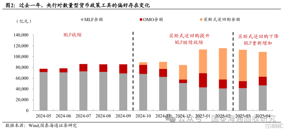 资金收紧，波动还是趋势？