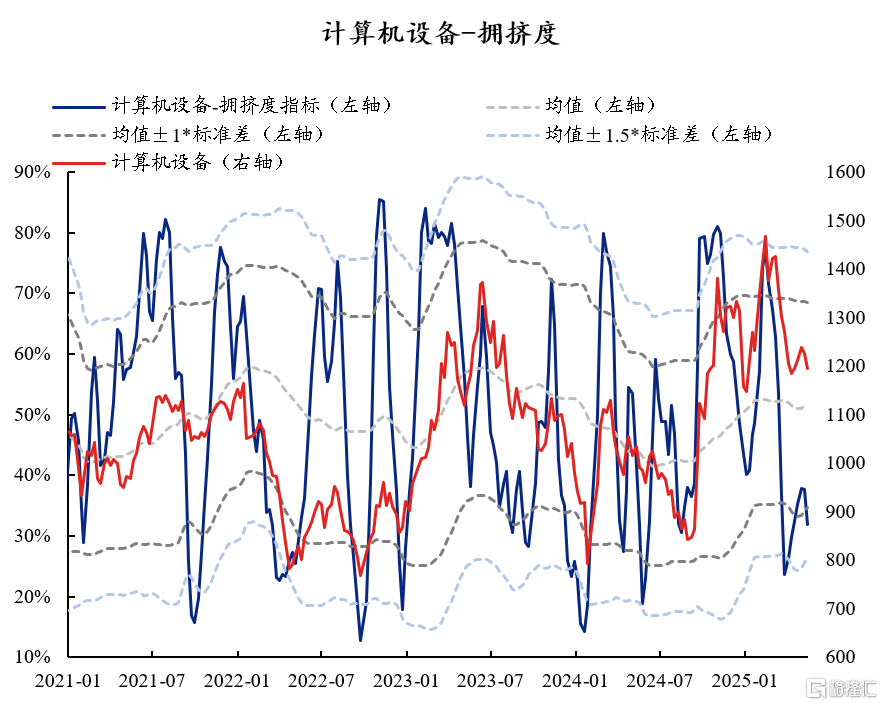 60大热门赛道：拥挤度到什么位置了？