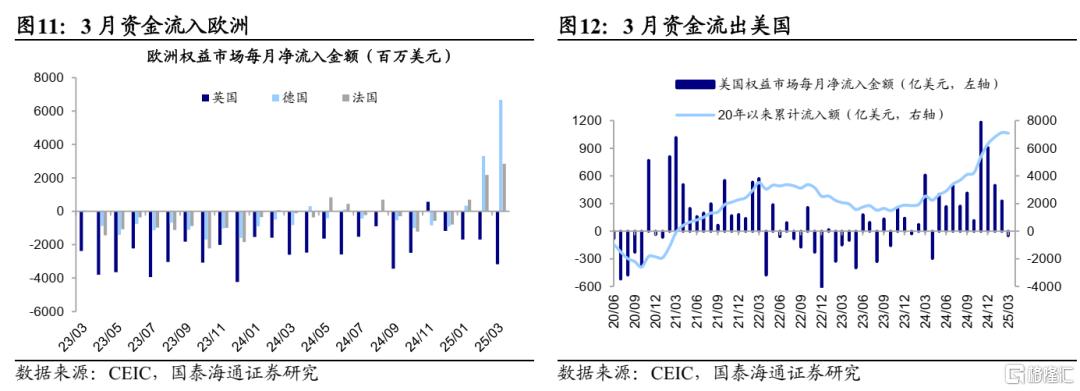 港股单周吸金462亿港元，外资持续加仓科技板块​
