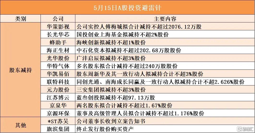 早报 (05.15）| 大消息！美国关税新政凌晨落地；降准今日正式生效；金价深夜闪崩，特斯拉、英伟达双双疯涨