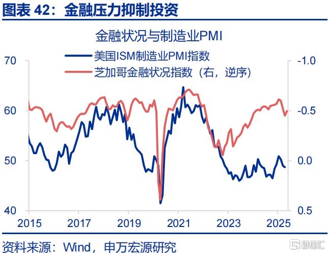如何观察美国的“抢进口”动能和“滞胀”压力？