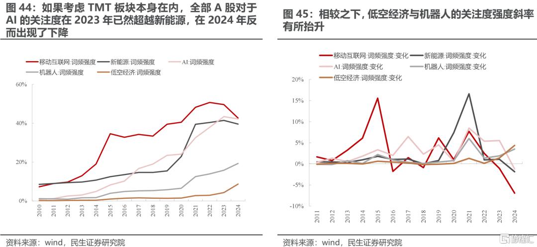 一季度业绩解读：当关税冲突掩盖了弱复苏