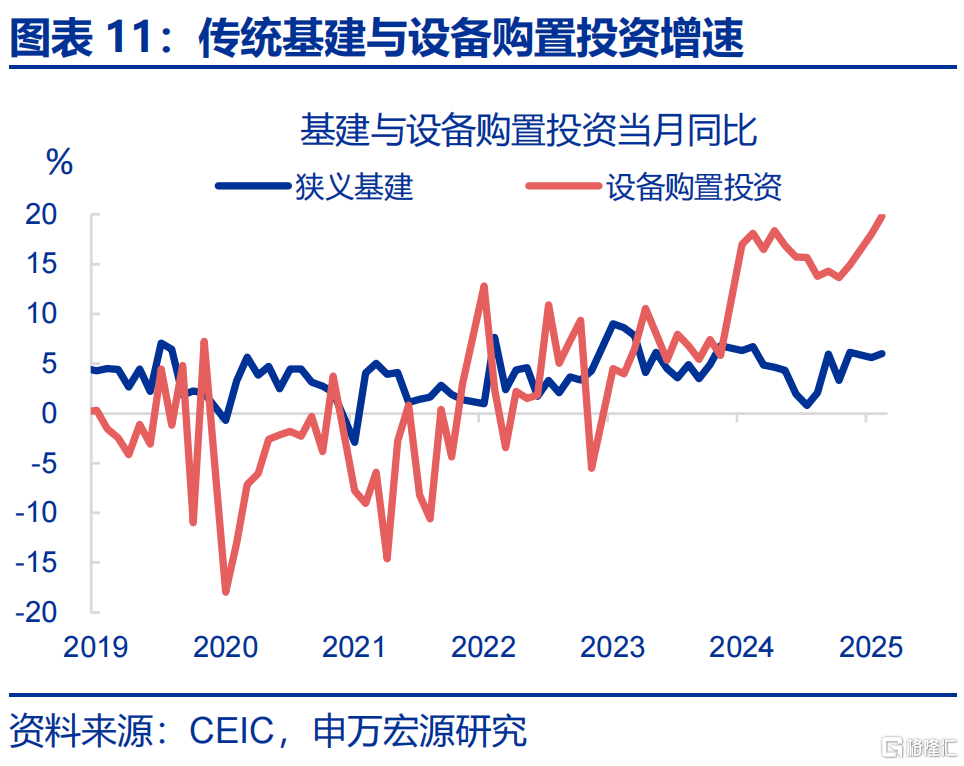 增量政策，如何“审时度势”？