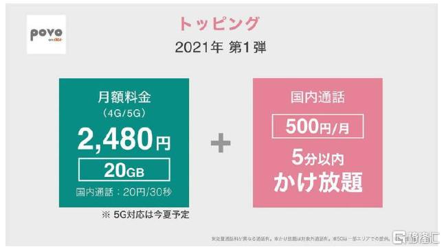 电信服务全球研究系列：日本电信运营商篇