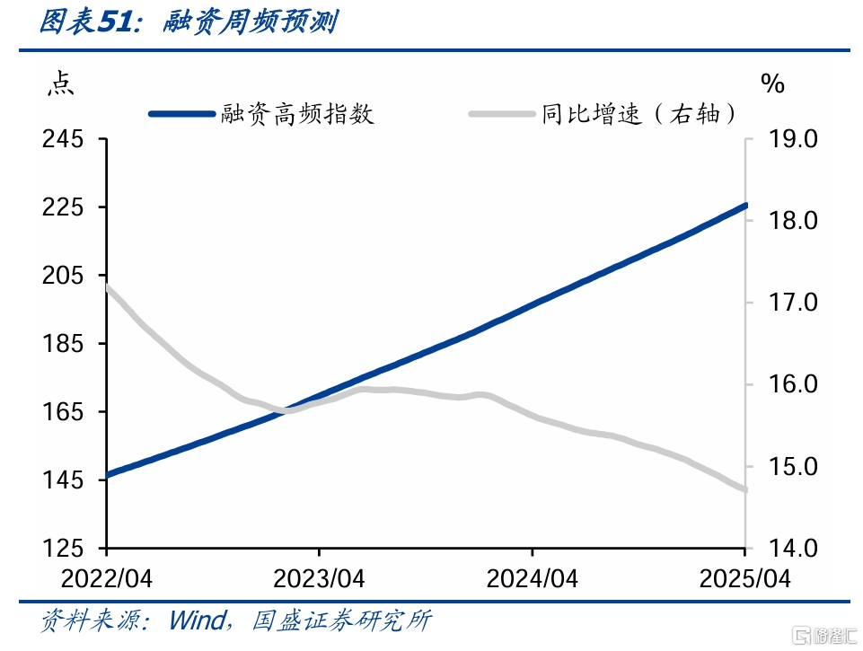 国盛固收：旅游旺盛零售回升