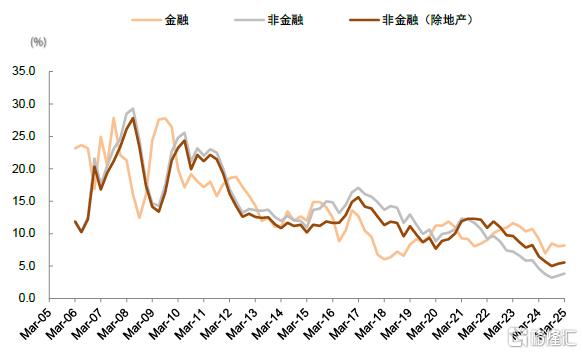 年报&一季报总结：非金融业绩显现改善迹象