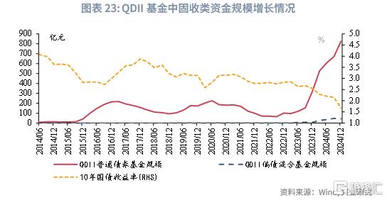 低利率下国内哪类债基更具发展潜力？