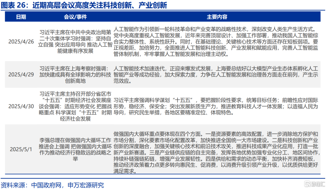 本轮“反内卷”有何新意？