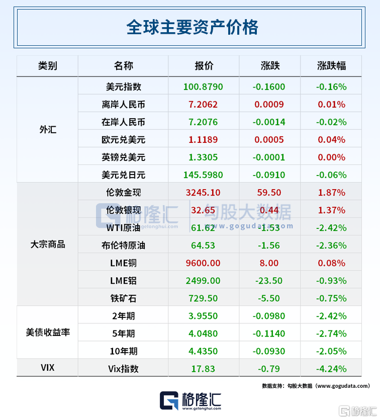 早报 (05.16）| 股神最新持仓曝光！大举抛售银行股；鲍威尔发出警告，中概股普跌；外资集体看好中国股市