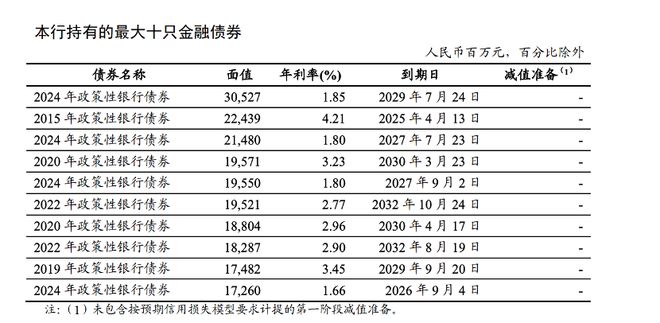 债牛红利兑现，银行一季度投资收益贡献近12%营收