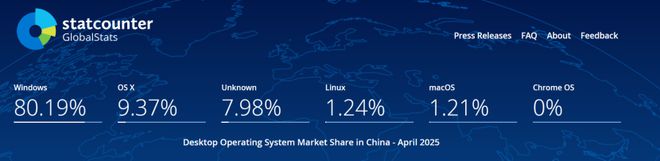 要和微软、苹果打擂台！华为揭秘鸿蒙电脑技术亮点，可实现“手眼同行”