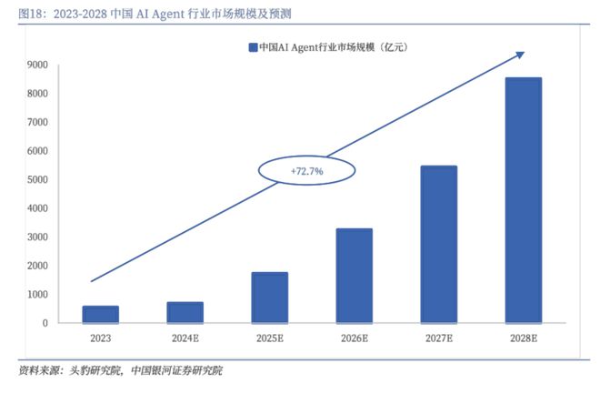 海内外大厂拥抱MCP，一场争夺Agent生态话语权的预备役