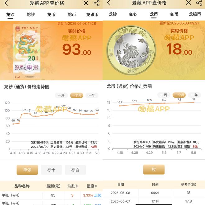 堪比春运抢票！蛇钞二次预约兑换“秒空”，部分溢价超300%，大学生也在代抢