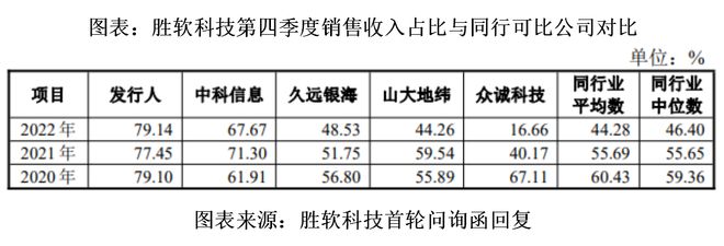 读懂IPO|胜软科技弃A赴港，会计差错频现，4年4换会计师事务所