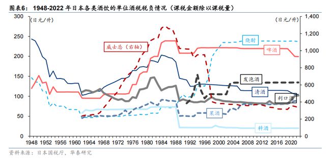 从杂货铺到千亿巨头，三得利做对了什么？