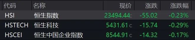 集体高开！这一板块，爆发！