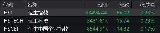 滚动更新丨A股三大指数集体高开，创业板指涨1.29%
