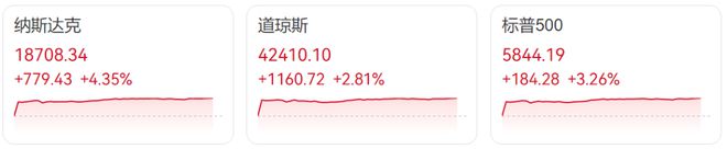 中美日内瓦经贸会谈联合声明公布；深夜！长和回应港口交易；美股大涨，黄金重挫；美国4月关税收入激增
