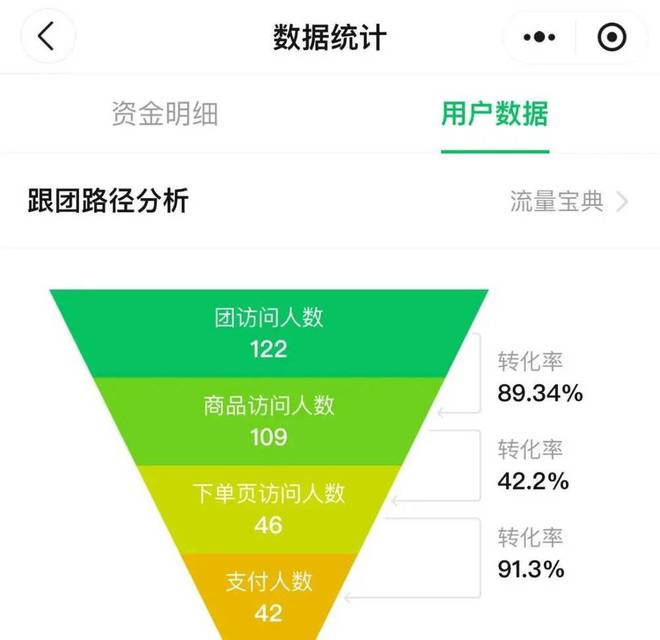 一个数字游民的创业项目复盘