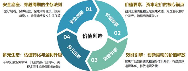 房地产行业投资价值新范式：众安集团重构穿越周期的力量
