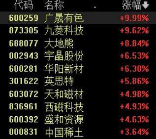 全线翻红！成交额再超万亿！沪指盘中重回3400点