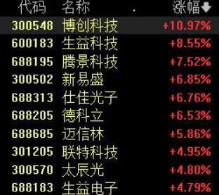 全线翻红！成交额再超万亿！沪指盘中重回3400点