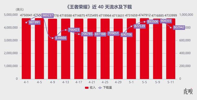 一支劲旅掀翻网易、米哈游