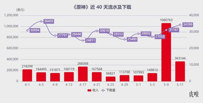 一支劲旅掀翻网易、米哈游