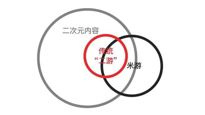 一支劲旅掀翻网易、米哈游