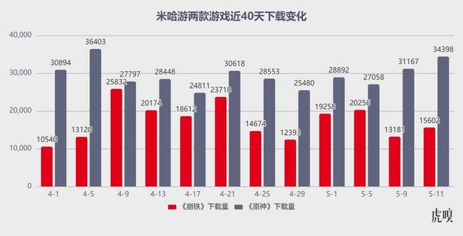 一支劲旅掀翻网易、米哈游