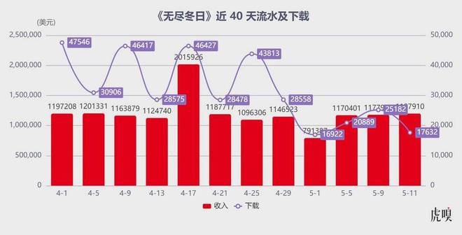 一支劲旅掀翻网易、米哈游