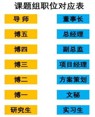 考核重压下，高校科研“职场化”