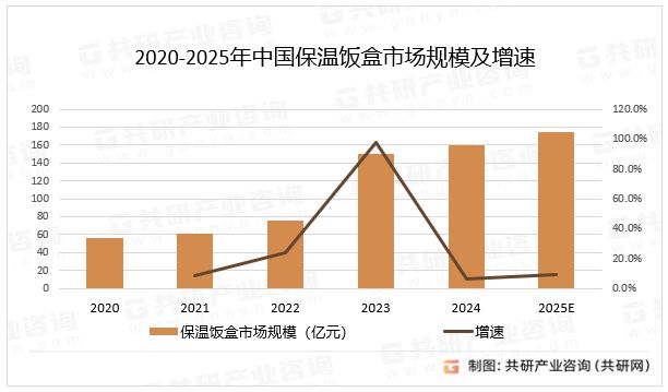 抢微波炉热饭，是打工人的世界大战