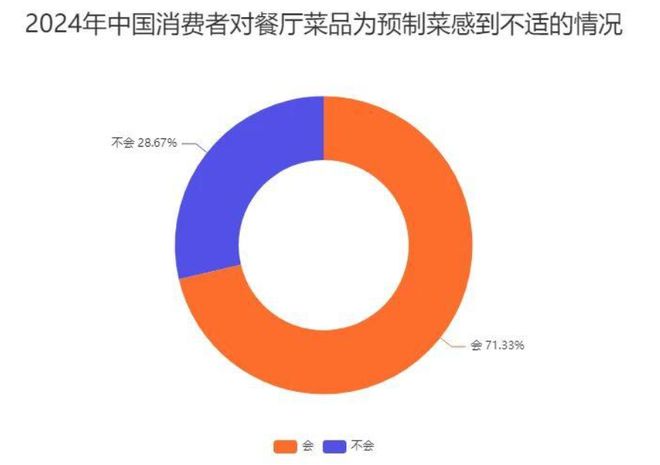 抢微波炉热饭，是打工人的世界大战