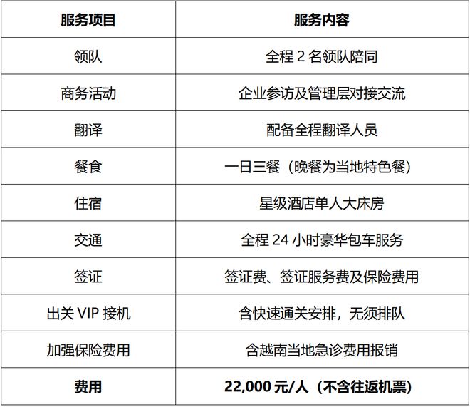 越山海·产融实地调研——越南站