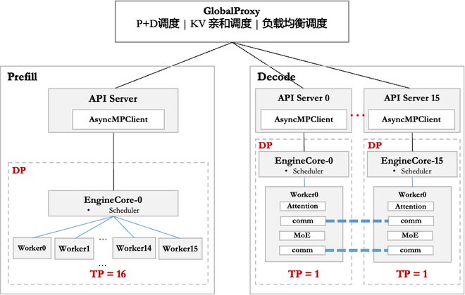 推理性能PK，华为+DeepSeek >英伟达？