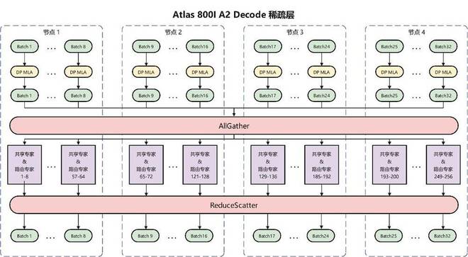 推理性能PK，华为+DeepSeek >英伟达？