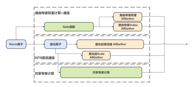 推理性能PK，华为+DeepSeek >英伟达？