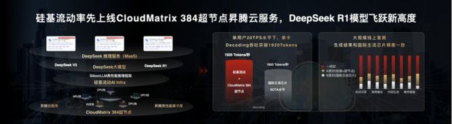 推理性能PK，华为+DeepSeek >英伟达？