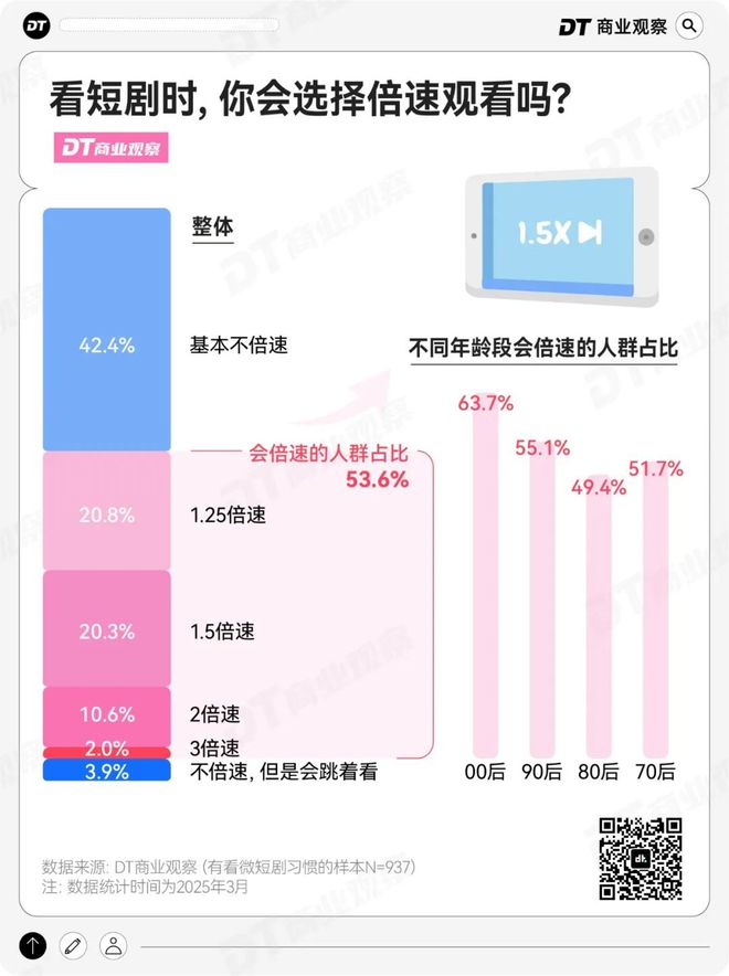 “又土又尬”的短剧，竟然有一半中国人在看